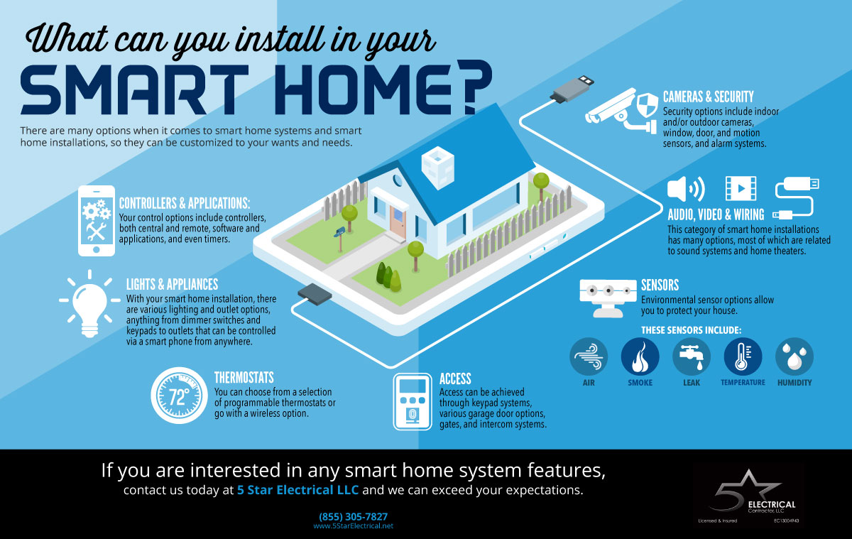 What Could Your Smart Home Installation Include?